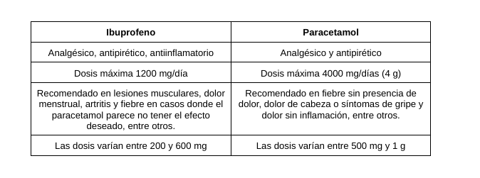 Reprexain SABEResPODER